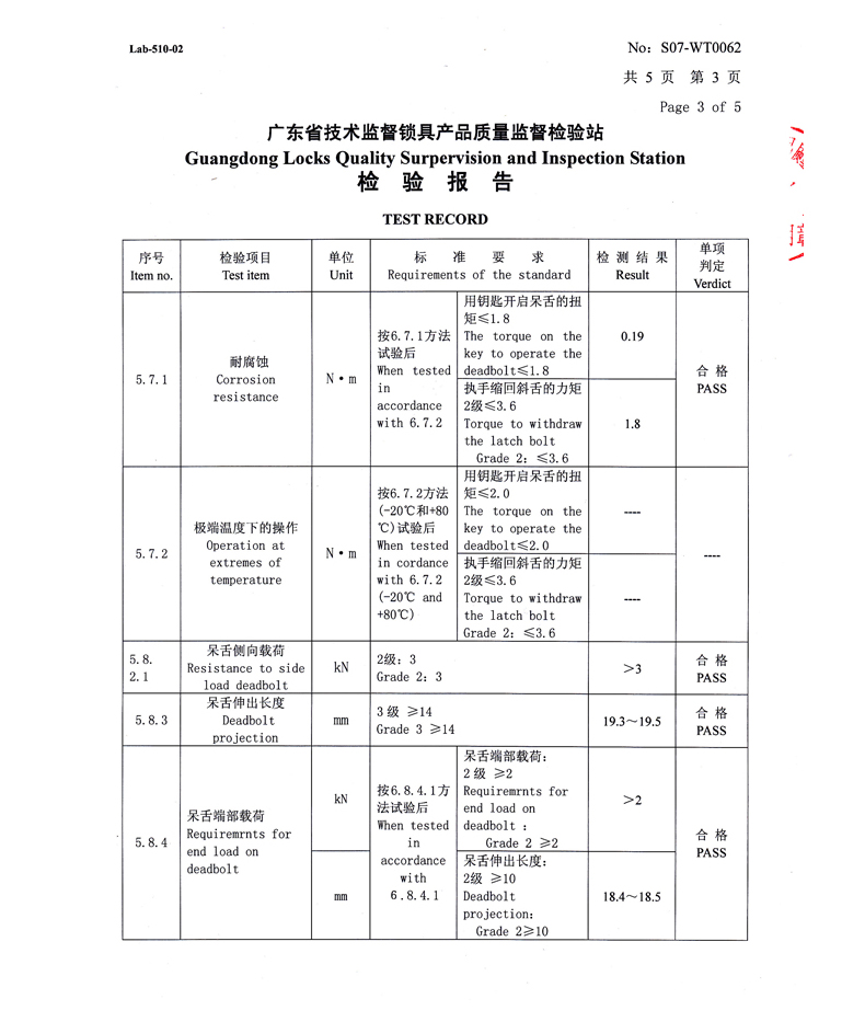 Chứng chỉ 011